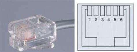 Image result for RJ11 Connection