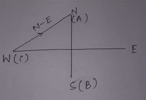 A is north of B and C is west of B.What is the direction of A ...