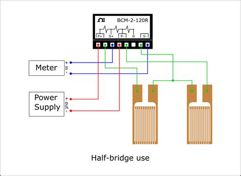 How to Test BCM Module 的图像结果