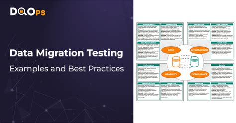 Data Migration Testing 的图像结果