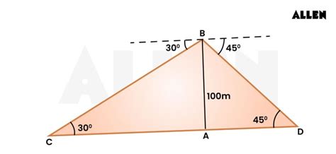 CBSE Notes Class 10 Maths Chapter 9 – Some Applications of Trigonometry