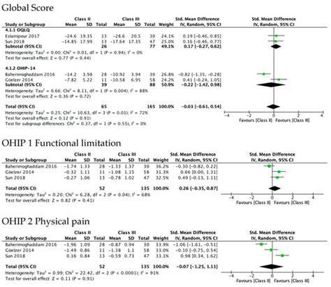 Oral Health-Related Quality of Life Changes in Patients with ...
