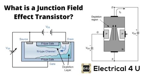 Image result for Field-Effect Transistor Tutorial