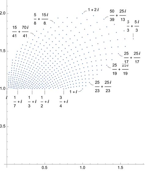 Image result for Python Plot Complex Numbers