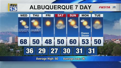 Storm brings strong winds, rain and snow Wednesday – KRQE NEWS 13 ...