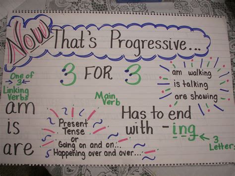 Progressive Verbs Chart 的图像结果