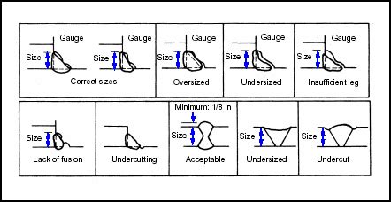 Image result for Rectangular Matrix Normal Form