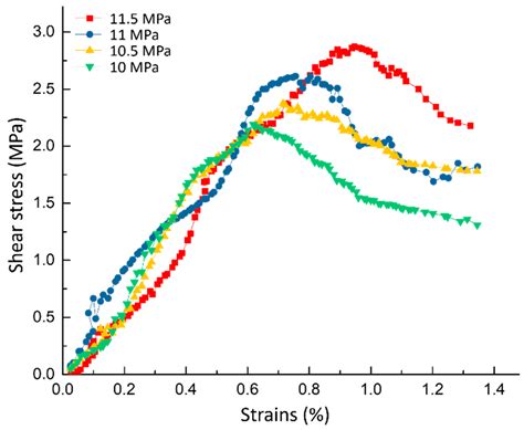 A New Symmetry-Enhanced Simulation Approach Considering Poromechanical ...