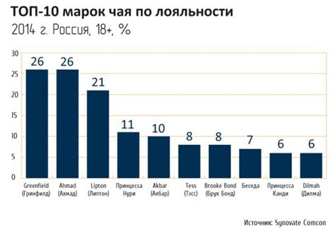Список производителей чая в России | Отзовик