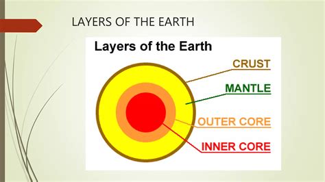 Image result for Lithosphere Lesson Plan
