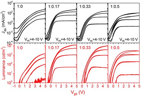 High-Performance Vertical Light-Emitting Transistors Based on ZnO ...