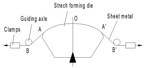 The Establishment of Surface Roughness as Failure Criterion of Al–Li ...