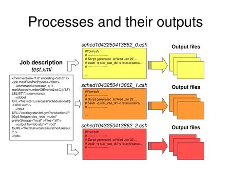 Job Scheduler Tutorial 的图像结果