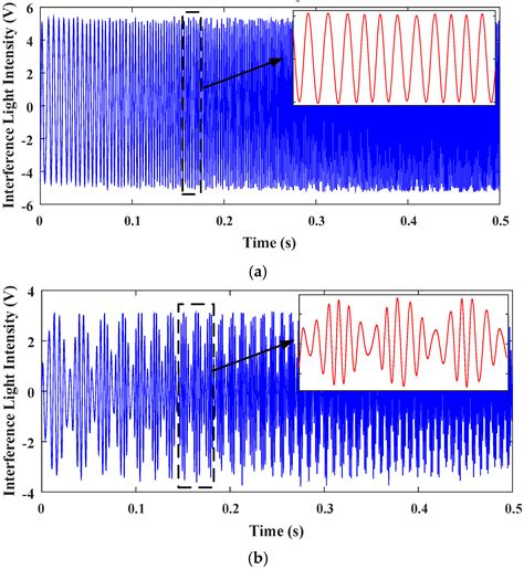 H∞ Robust Control of a Large-Piston MEMS Micromirror for Compact ...