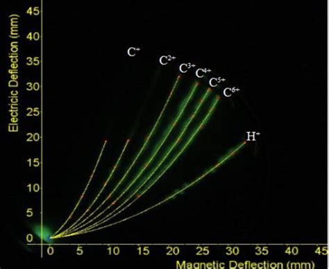 Spectrogram Analysis Tool 的图像结果