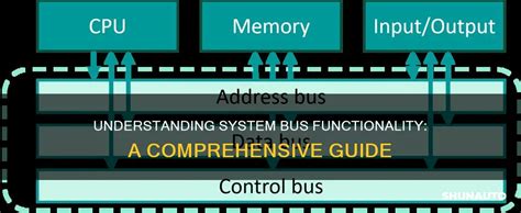 System Management Bus Definition 的图像结果