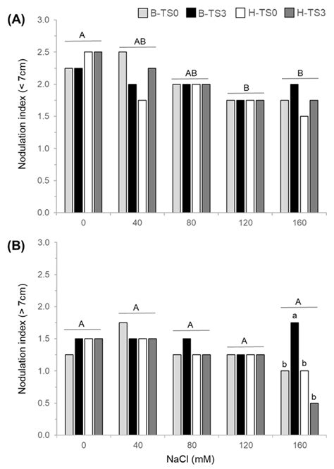 Physiological and Biochemical Responses to Salt Stress of Alfalfa ...