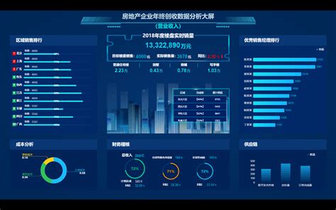 业务数据展示系统ui设计案例-上海艾艺