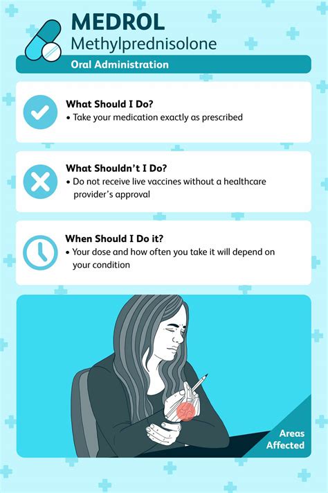 Medrol Dose Pack Poison Ivy Treatment at Hudson Slattery blog