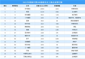 北京市工商联发布2020北京民营企业百强榜单_财富快讯_中国财富网