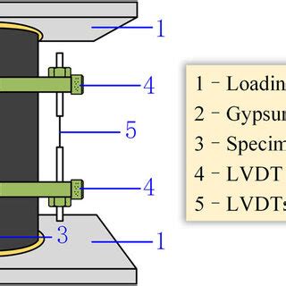 Axial Compression Test 的图像结果