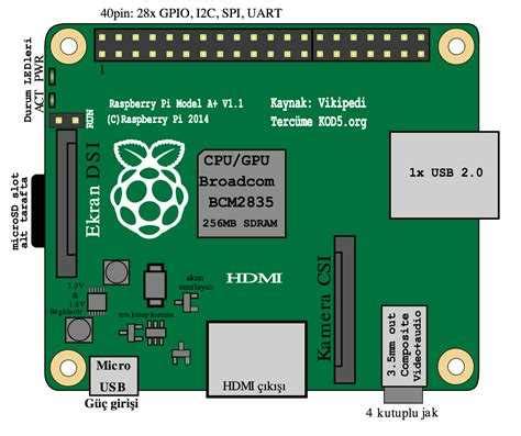 Image result for Raspberry Pi Camera Schematic
