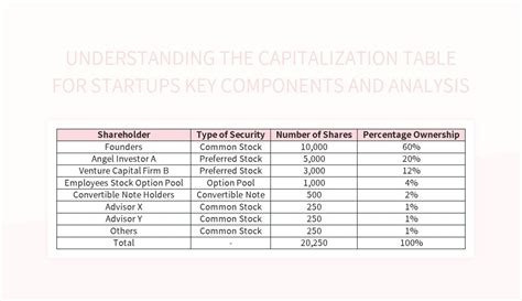 Rezultat imagine pentru Capitalization Table