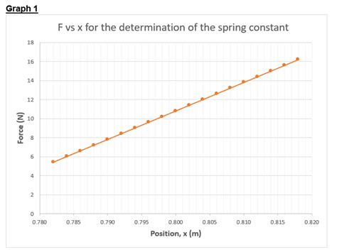 Image result for Spring Rate Change with Temperature