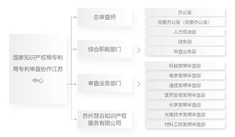 专利局专利审查协作中心