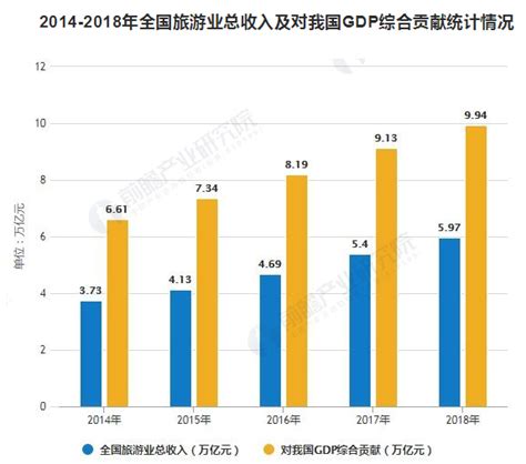 2018年中国全域旅游行业市场现状及发展前景分析