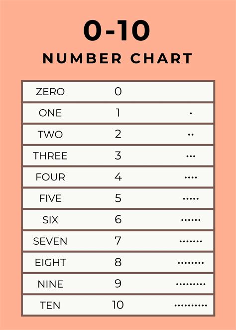 Image result for Create Number Chart
