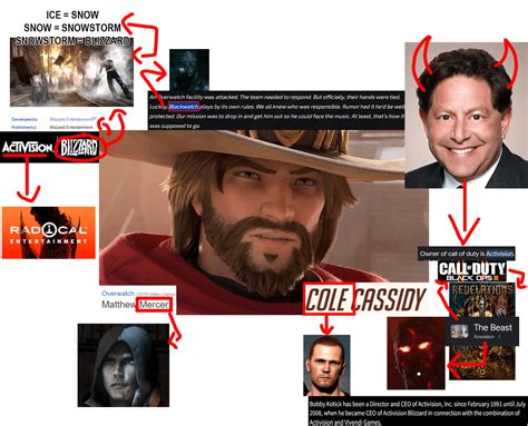 Image result for Prototype X Infamous