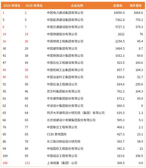 2022中国涂料企业100强排行榜揭晓：全国市占率提升至37.22% - 涂界-国内涂料工业第一家财经类门户网