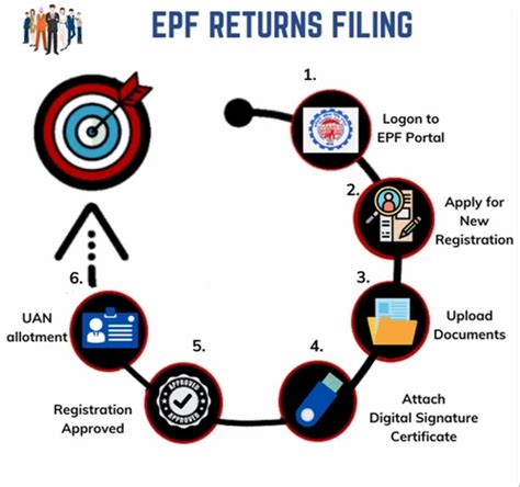 EPF Return Filing 的图像结果