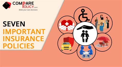 Image result for Insurance Policy Definitions