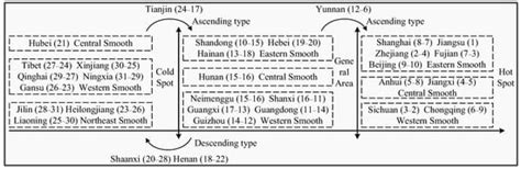 Hotspot Identification and Causal Analysis of Chinese Rural Tourism at ...