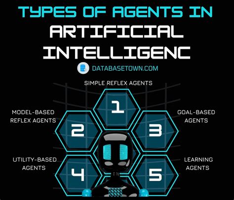 Image result for Intelligent Agent in AI