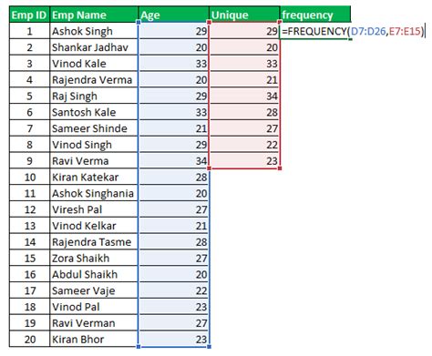 Excel Frequency Function Examples 的图像结果