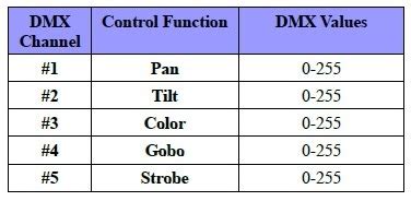 DMX Programming Basics 的图像结果