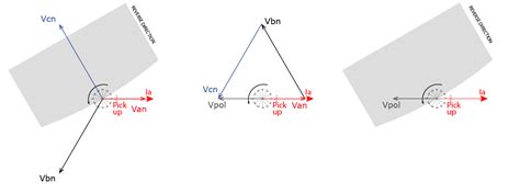 Image result for Overcurrent Relay Test