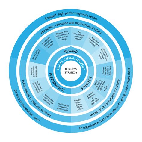 Different Strategy 的图像结果