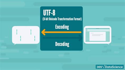 How to Put Text Files in Different Columns Python 的图像结果