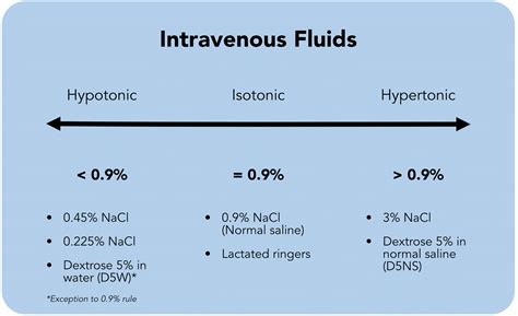 Intravenous (IV) Fluids Overview for Clinicians | ACLS