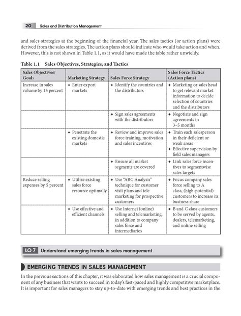 Sales and Distribution Management: Leveraging Emerging Technologies