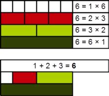 Image result for Perfect Number Math