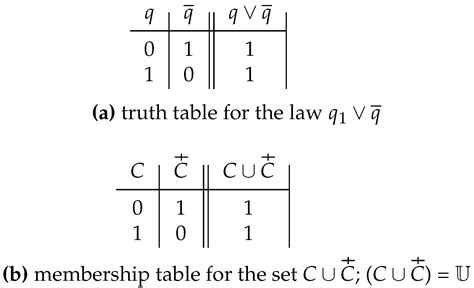 A Structural Approach for the Concurrent Teaching of Introductory ...