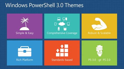PowerShell 3 Download 的图像结果