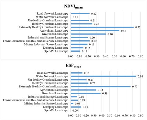 Study on Landscape Ecological Classification and Landscape Types ...