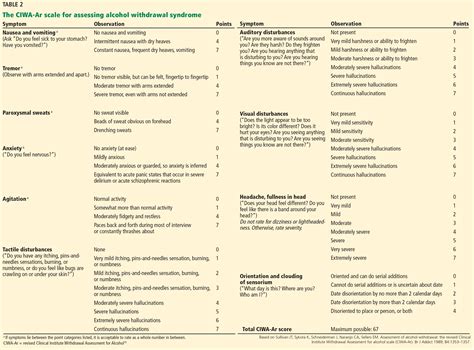 Alcohol withdrawal syndrome in medical patients | MDedge