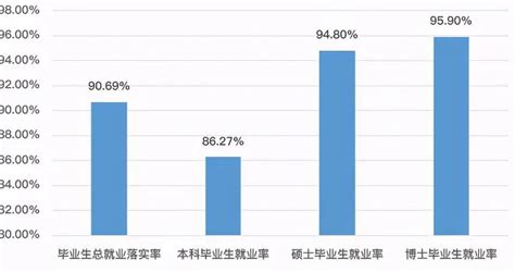 武汉大学计算机学院深造率,2017届本科毕业生深造率排名与分析——按高校类型...-CSDN博客